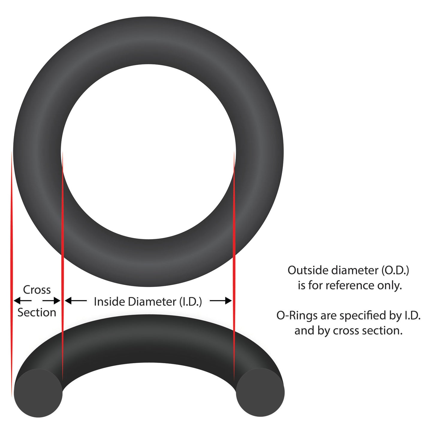 O-Ring, Buna-N, 1/4" ID, 1/16" Cross Section, Generic