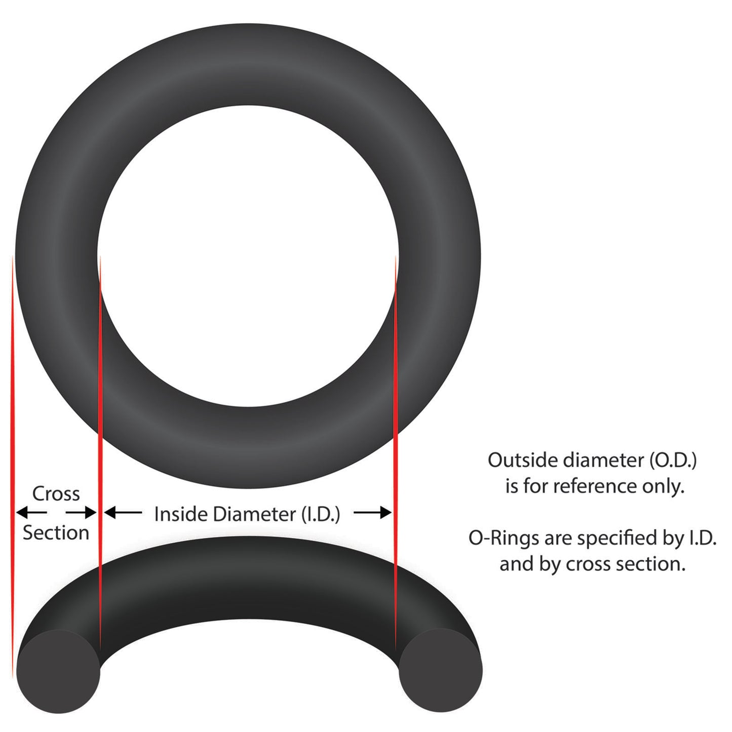 O-Ring, Sundance Light Lens, 5/16" OD, 1/16" CS