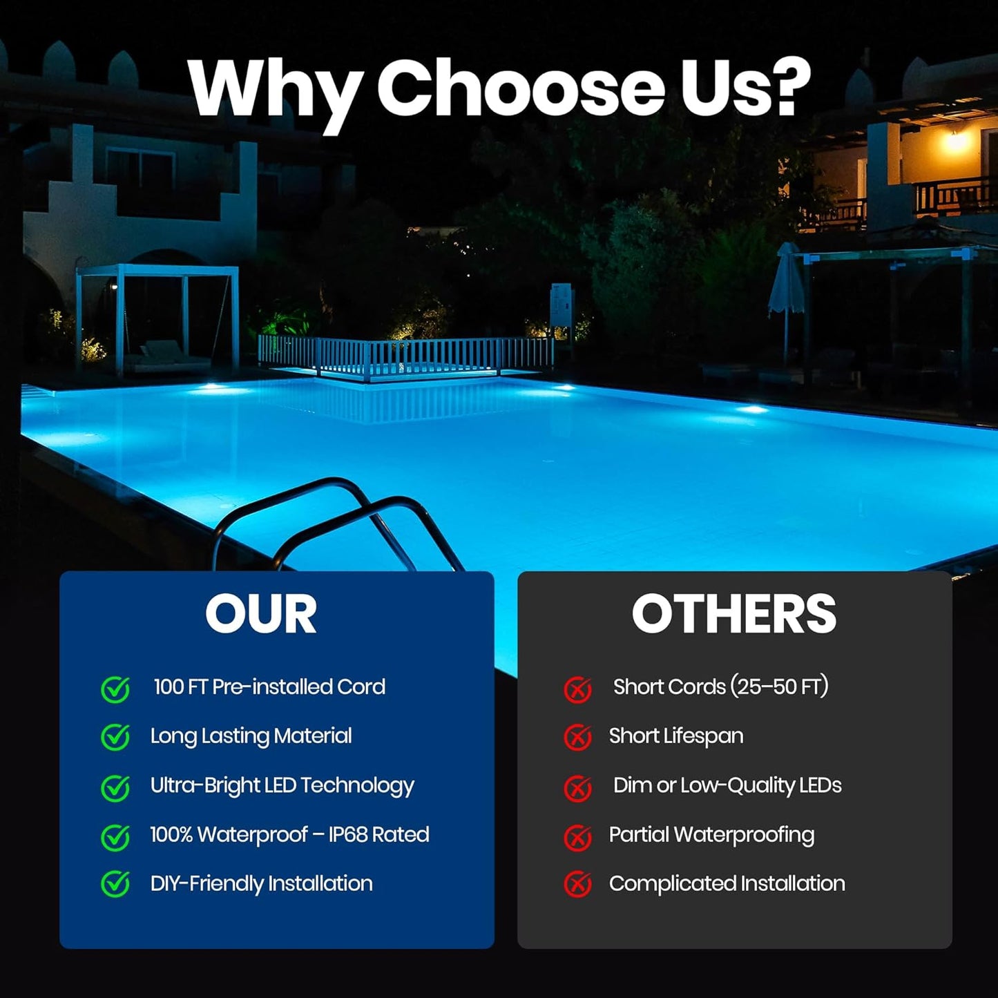 12V LED RGBW | IP68 Waterproof Inground Pool Light 10 Inch | 100FT